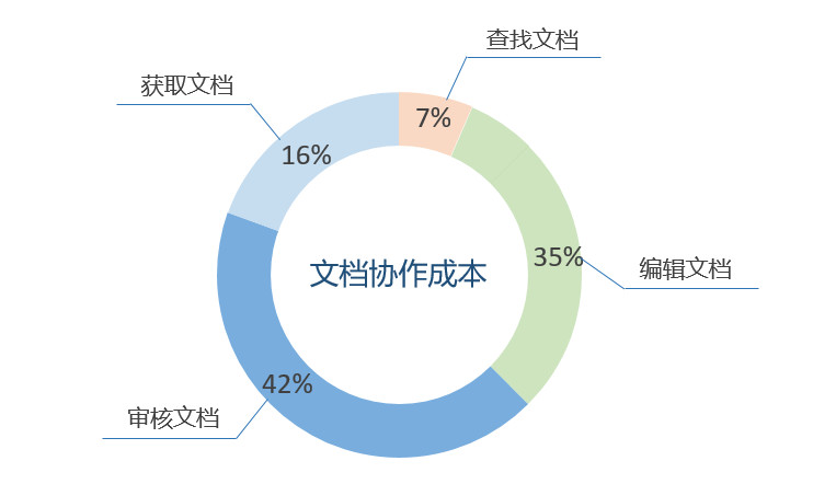 文档协作,文档云协作,文件协作,私有云,云盘,企业云盘