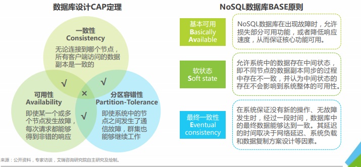 中国数据库行业研究报告