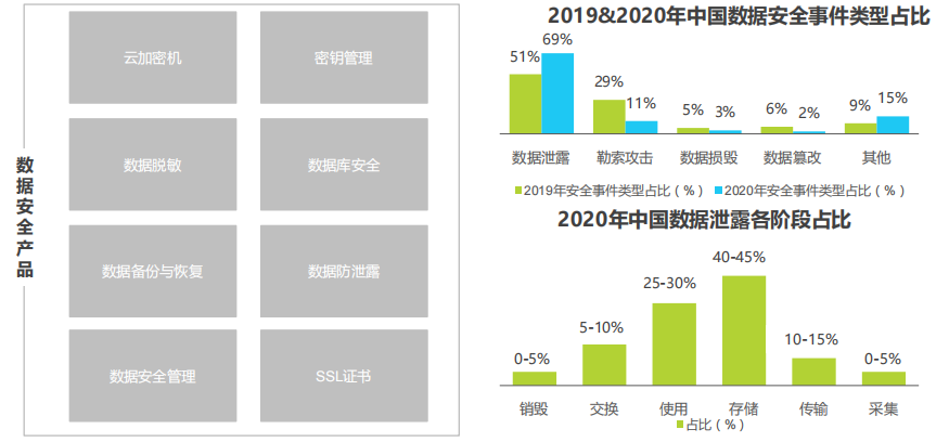 2021年中国云安全行业研究报告简析附pdf下载