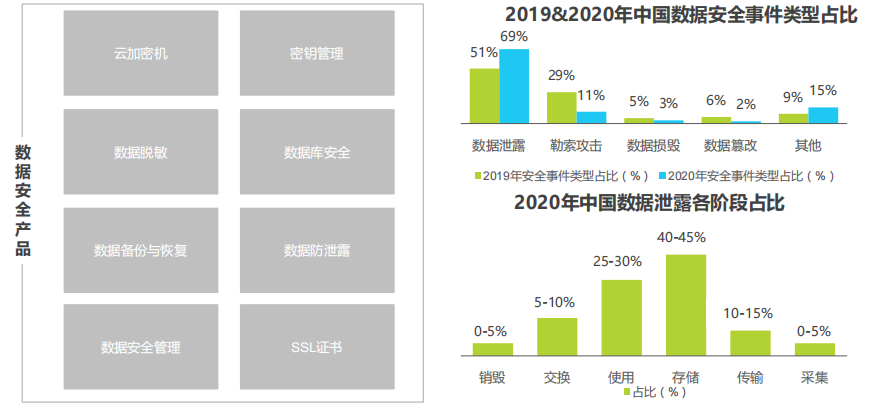 《2021年中国云安全行业研究报告》下载