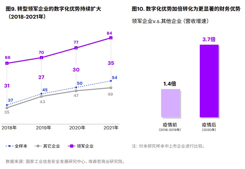 企业网盘,地产企业网盘,集团网盘