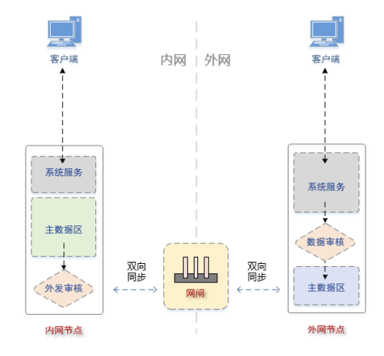 文档管理,企业网盘