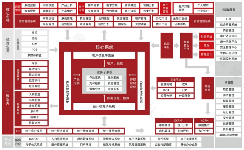 金融行业应用解决方案白皮书