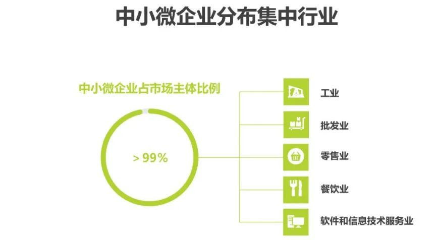 2022年中国中小微企业数字化转型路径研究报告