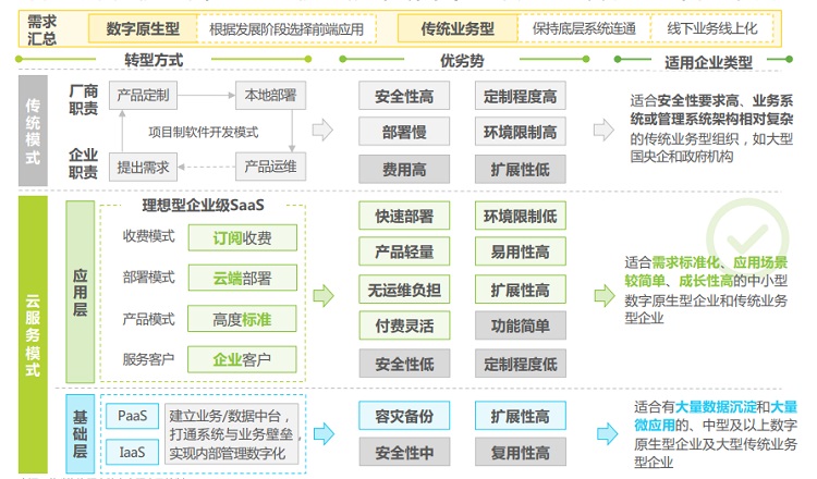 2022年中国中小微企业数字化转型路径研究报告