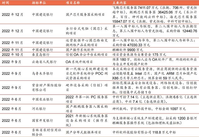 信创,信创行业发展