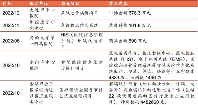 信创,信创行业发展