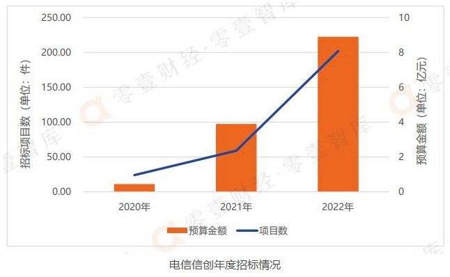 信创,信创行业发展