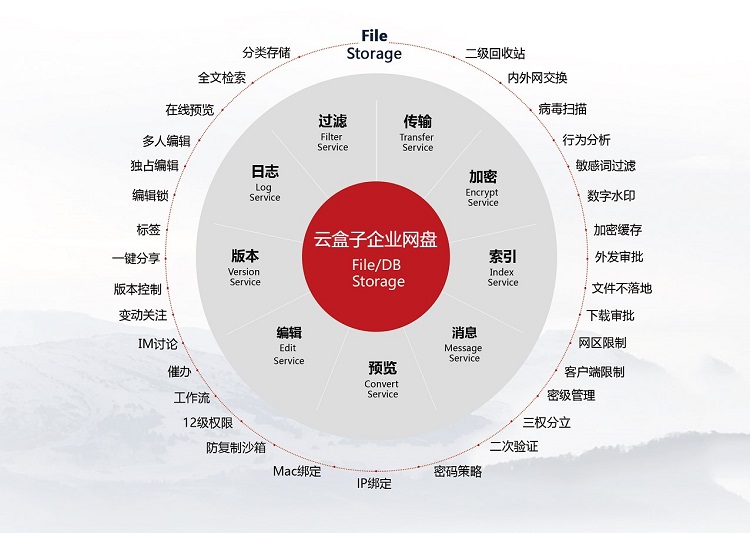企业网盘与个人网盘的区别