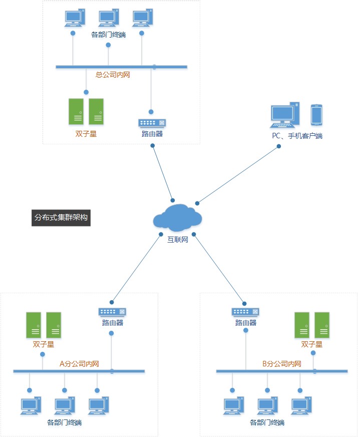 企业网盘与个人网盘的区别