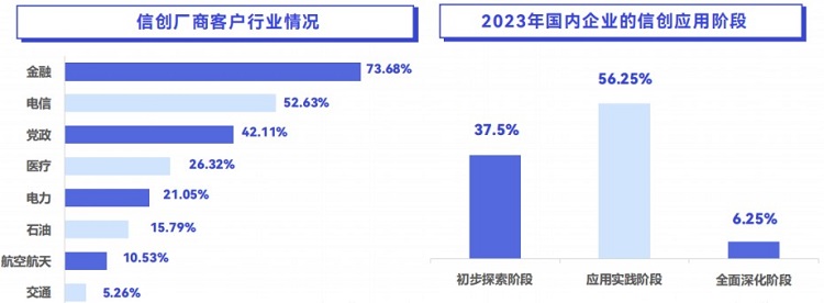 2023年中国信创产业研究报告,信创,行业研究报告