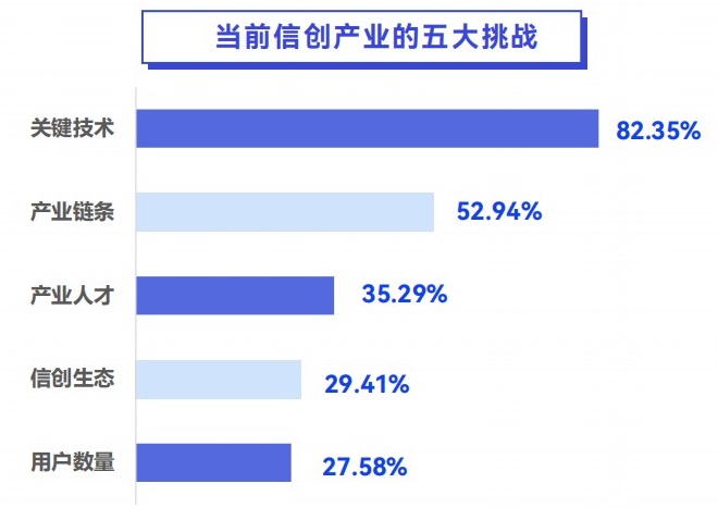 2023年中国信创产业研究报告,信创,行业研究报告