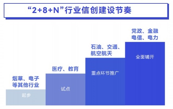 2023年中国信创产业研究报告,信创,行业研究报告