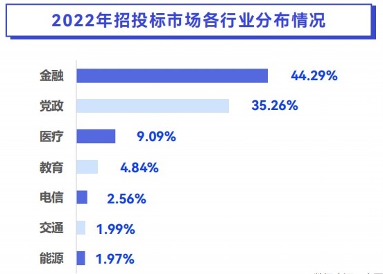 2023年中国信创产业研究报告,信创,行业研究报告