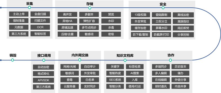 数据二十条解读