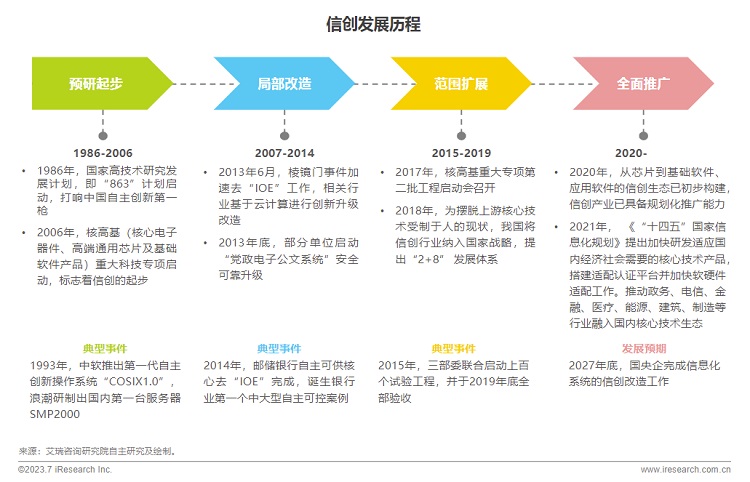 2023年中国信创产业研究报告