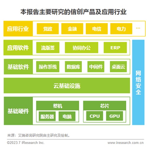 2023年中国信创产业研究报告