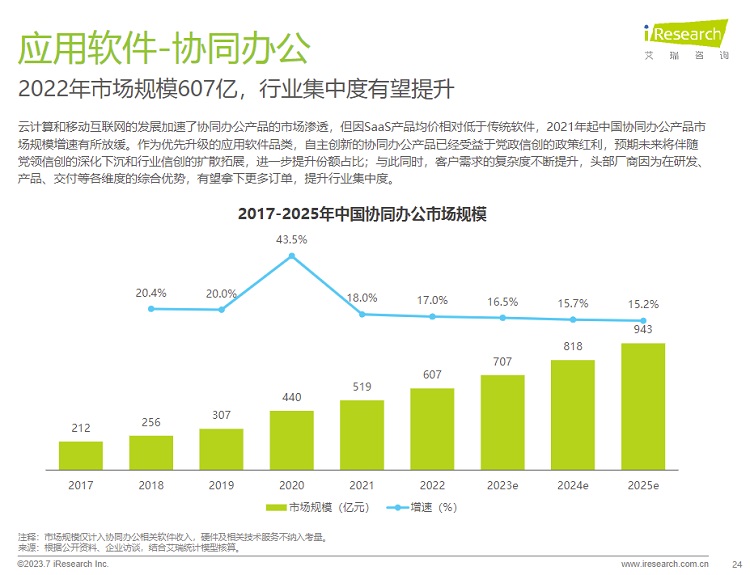2023年中国信创产业研究报告