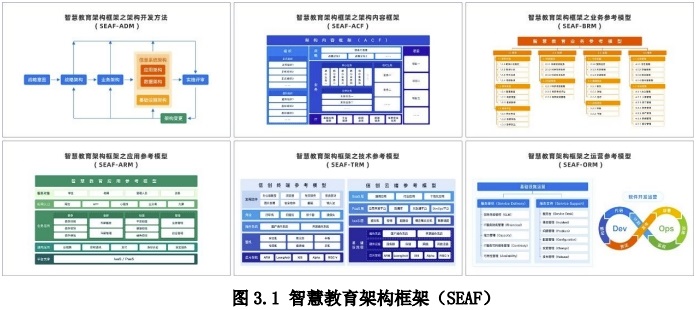 中国智慧教育白皮书——基于信创体系的智慧教育 (2022）