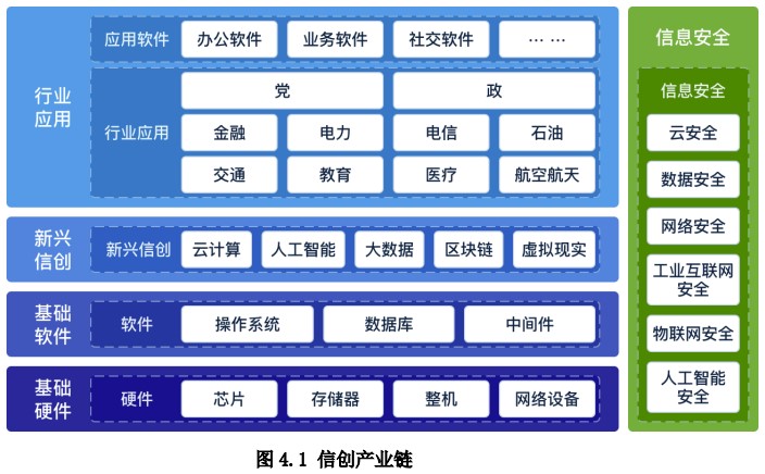 中国智慧教育白皮书——基于信创体系的智慧教育 (2022）