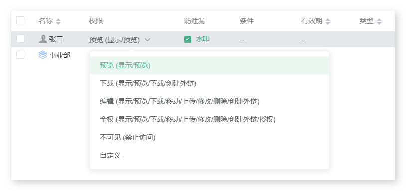 投行,文件安全管理,安全分享,企业网盘,云盒子