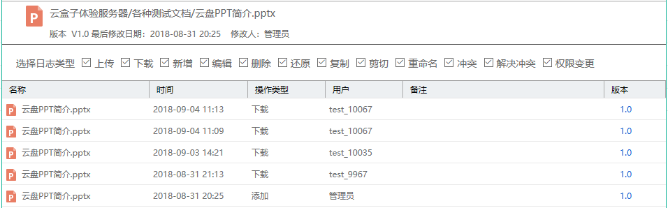 云盘,云盘,企业网盘,企业云盘,文件泄密,文件安全