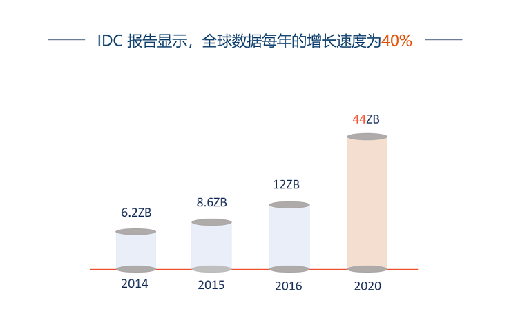 非结构化数据管理,云盒子,企业云盘,企业网盘,文档管理