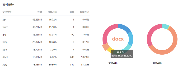 NAS,企业NAS,网盘,企业网盘,文件管理