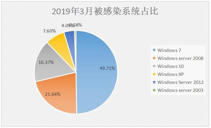 企业私有云盘,数据安全