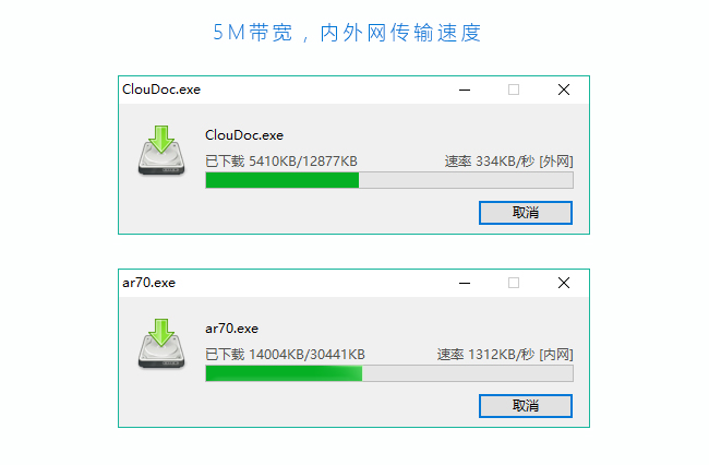 企业云盘,私有云盘,企业网盘,文件传输速度快,云盒子