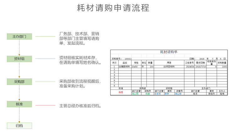 流程审批,制造业,工作流程,文档管理,文档共享,云盒子