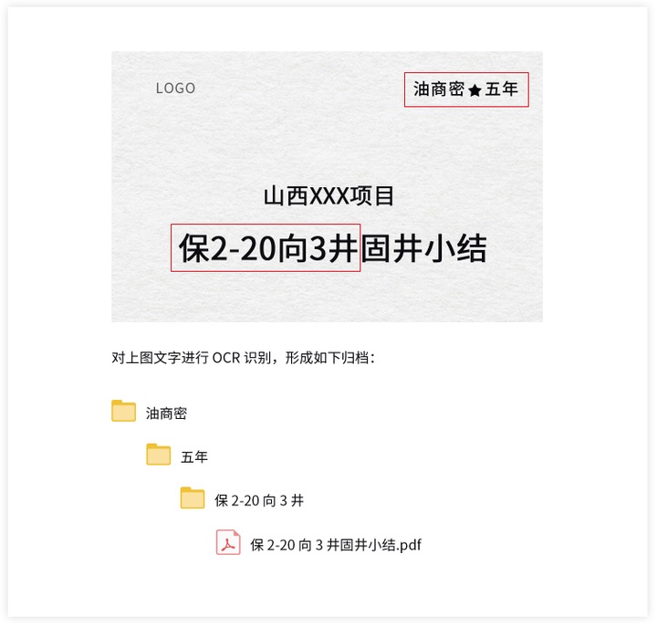 纸质文件扫描归档,企业网盘,文件归档方案,OCR