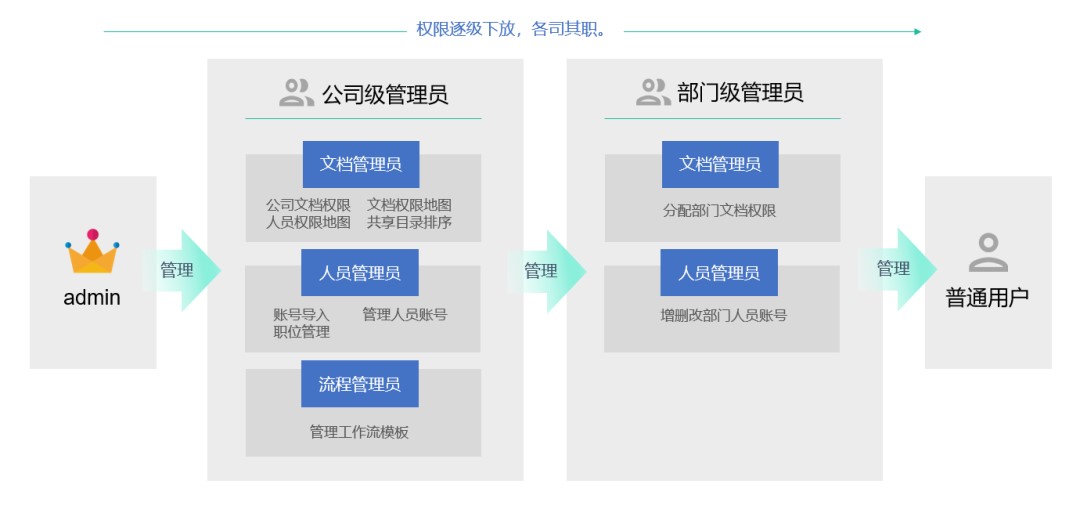 制造业,Windows文件服务器,升级改造,企业云盘