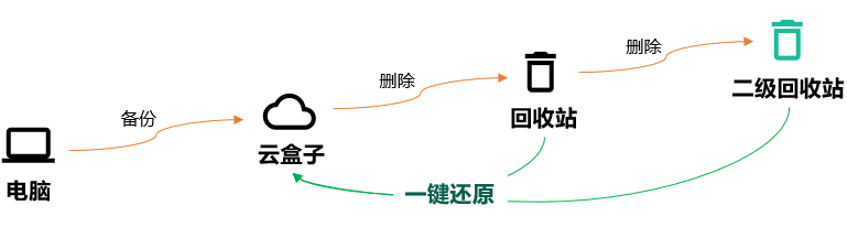 教育机构资料管理,学员作品管理