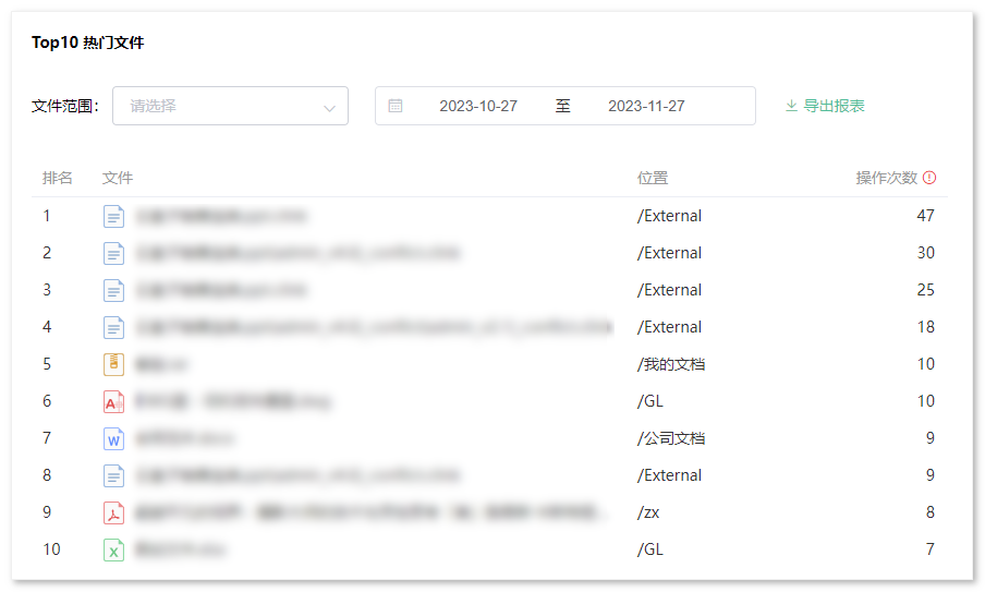 热门文件统计,企业云盘,数据统计