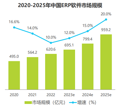 图片来源：信创咨询《2023年央国企数字化升级研究报告》