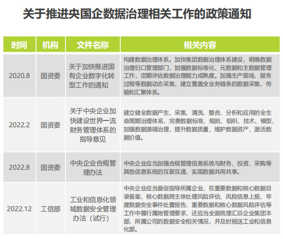 图片来源：信创咨询《2023年央国企数字化升级研究报告》