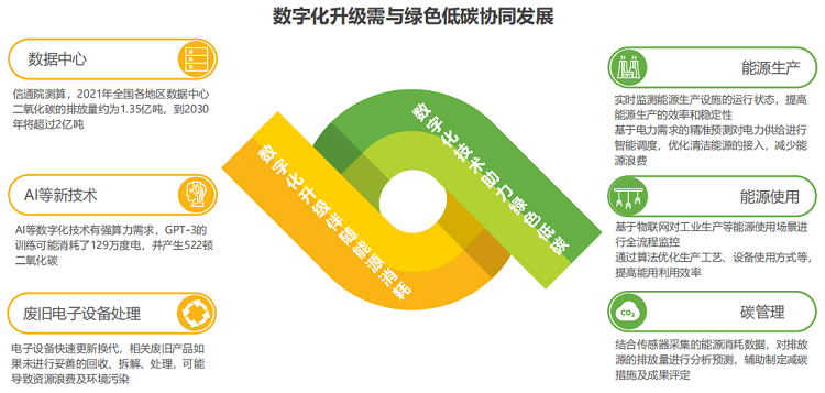 图片来源：信创咨询《2023年央国企数字化升级研究报告》