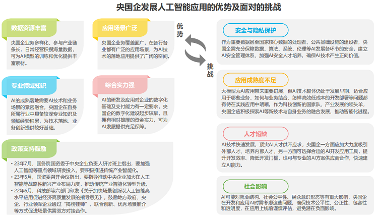 图片来源：信创咨询《2023年央国企数字化升级研究报告》