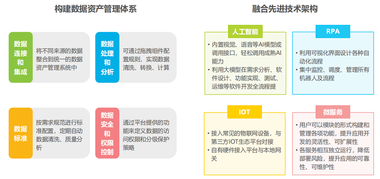 图片来源：信创咨询《2023年央国企数字化升级研究报告》
