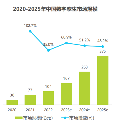 图片来源：信创咨询《2023年央国企数字化升级研究报告》