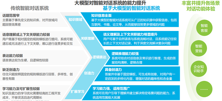 图片来源：信创咨询《2023年央国企数字化升级研究报告》