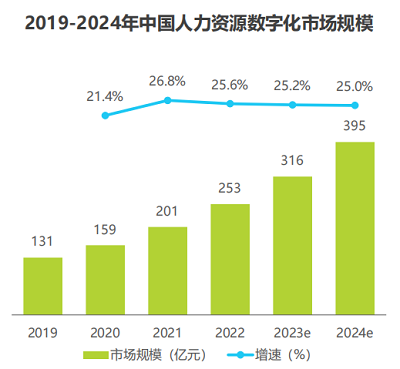 图片来源：信创咨询《2023年央国企数字化升级研究报告》