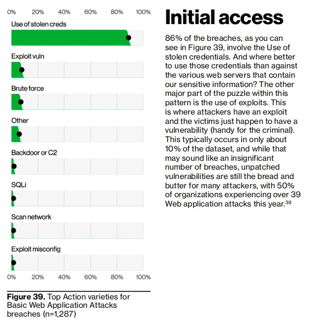 Verizon《2023年数据泄露调查报告》(DBIR)