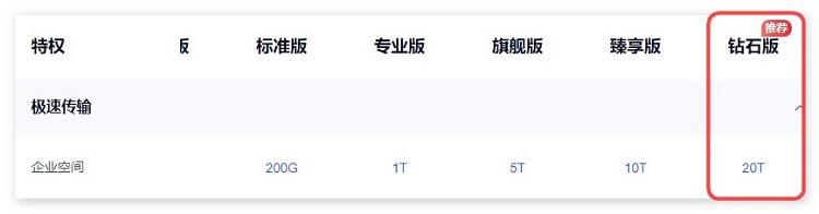 企业云盘,自建企业云盘