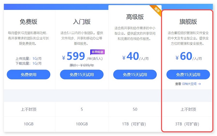 企业云盘,自建企业云盘