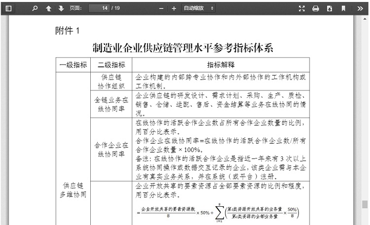 制造业出海,制造业企业供应链管理水平提升指南(试行)