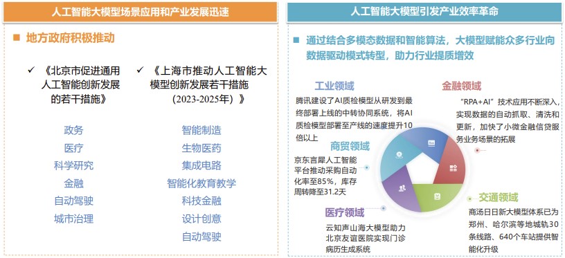 数据要素赋能新质生产力——数据要素场景创新发展报告(2024)