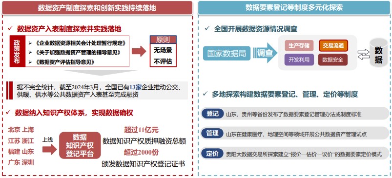 数据要素赋能新质生产力——数据要素场景创新发展报告(2024)