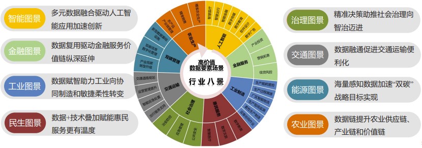 数据要素赋能新质生产力——数据要素场景创新发展报告(2024)